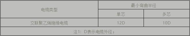 電纜支架、橋架設計及施工安裝要點